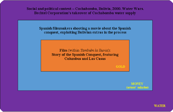 narrative_tambien la lluvia